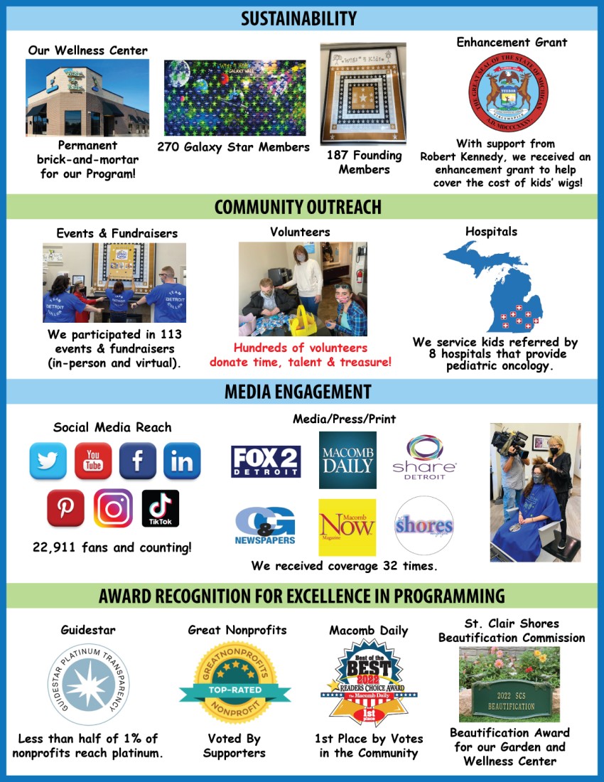 Financials - Maggie's Wigs 4 Kids of Michigan - A-Year-in-Review-2022-2
