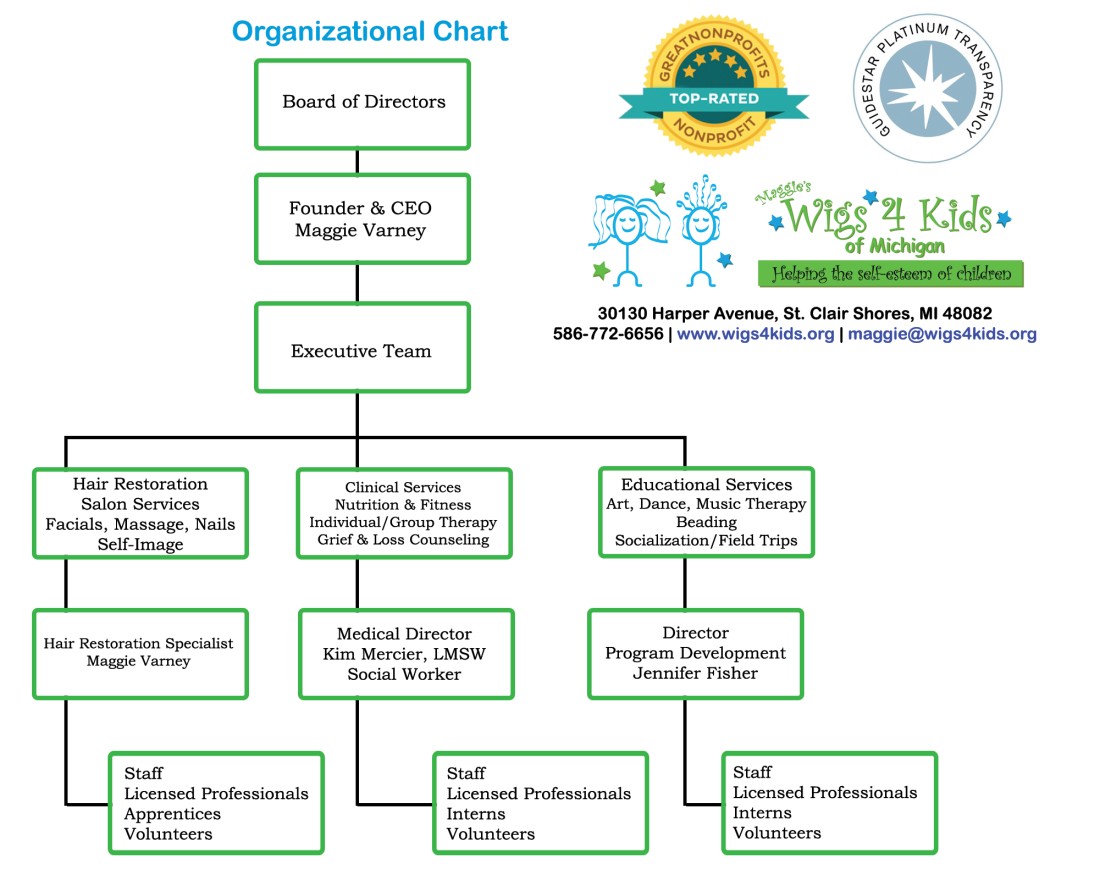 Maggie's Wigs 4 Kids of Michigan - Board of Directors and Staff - Organizational-Chart